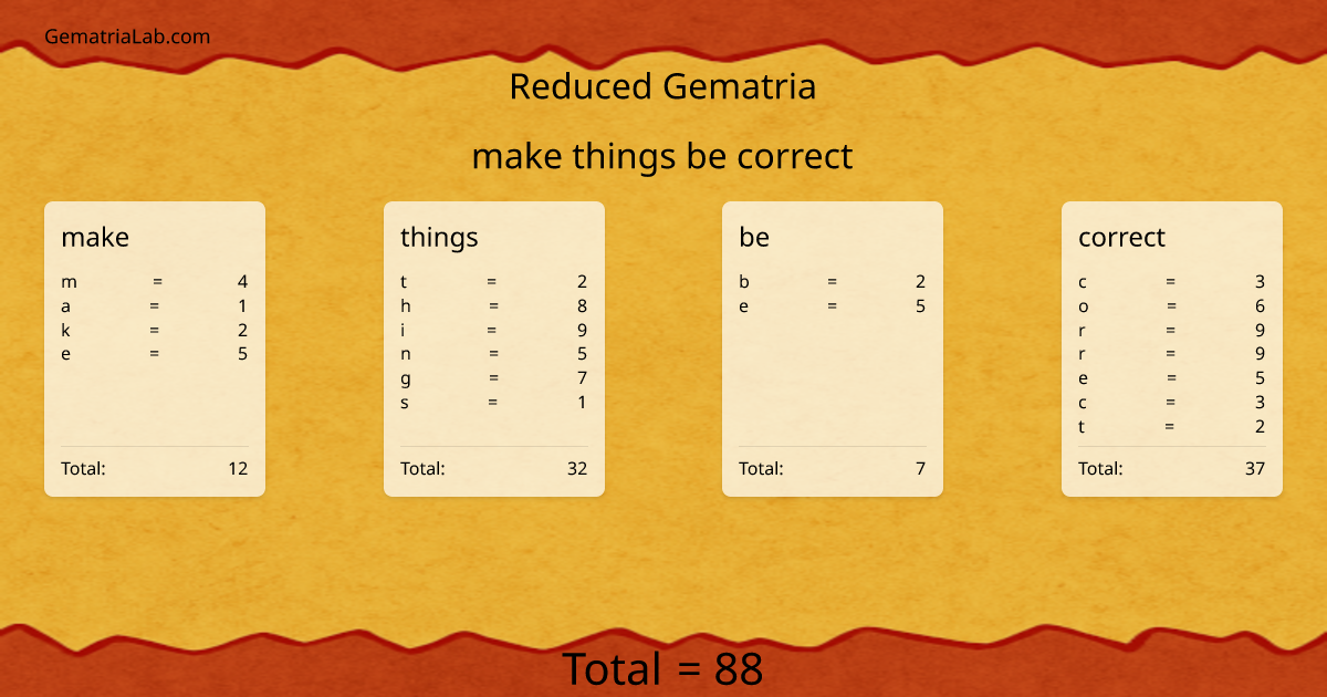 make things be correct in reduced Gematria